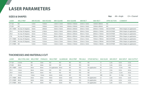 Laser Parameters General