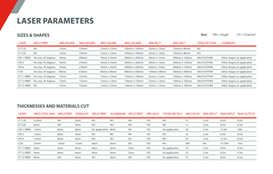 Laser Parameters Tubes